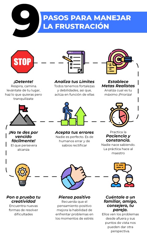 ¿Cómo afrontar situaciones frustrantes?</strong>